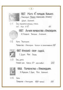 Каталог знаков Краснодарского края по спортивному ориентированию 1967-1973.